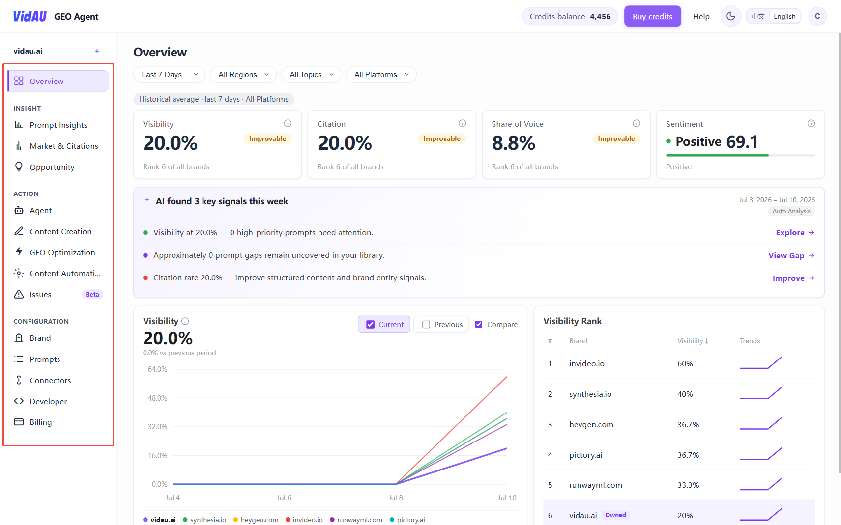 Full left sidebar after login